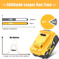 GGiking DCB182 csereakku DeWalt 18 V 5000 mAh LED-del - 2 db 3
