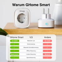 Priză inteligentă WiFi GHome 16A, 4 bucăți, compatibilă cu Alexa și Google Home, monitorizare consum, control prin aplicație și vocal, temporizator, 2.4GHz 8
