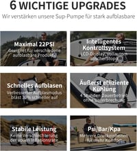 Gicle 22PSI Elektromos SUP Pumpa - Piros, DC12V Felfújó és Leeresztő, Automata Kikapcsolás, SUP Deszkához, Felfújható Csónakhoz 6