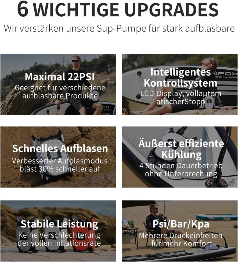 Gicle 22PSI Elektromos SUP Pumpa - Piros, DC12V Felfújó és Leeresztő, Automata Kikapcsolás, SUP Deszkához, Felfújható Csónakhoz