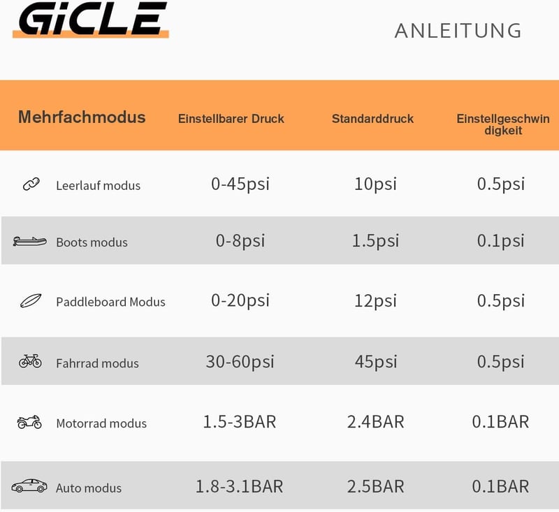 Gicle 60PSI elektromos SUP pumpa kétfokozatú gyors feltöltéshez autós 12V csatlakozóval