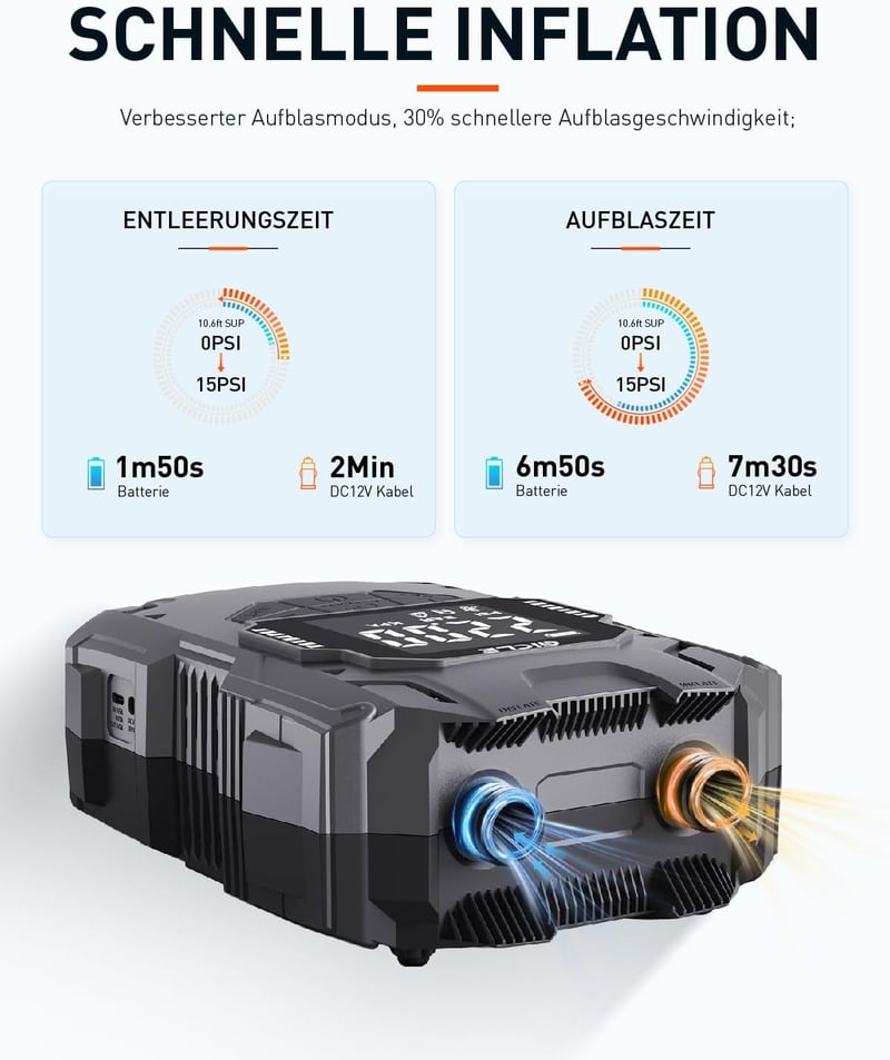 Gicle Hordozható SUP Pumpa 22 PSI - Elektromos Felfújó 12V Akkumulátorral, Automata Leállással, Type-C - Paddleboard, Csónak, Vízi Sport Kel