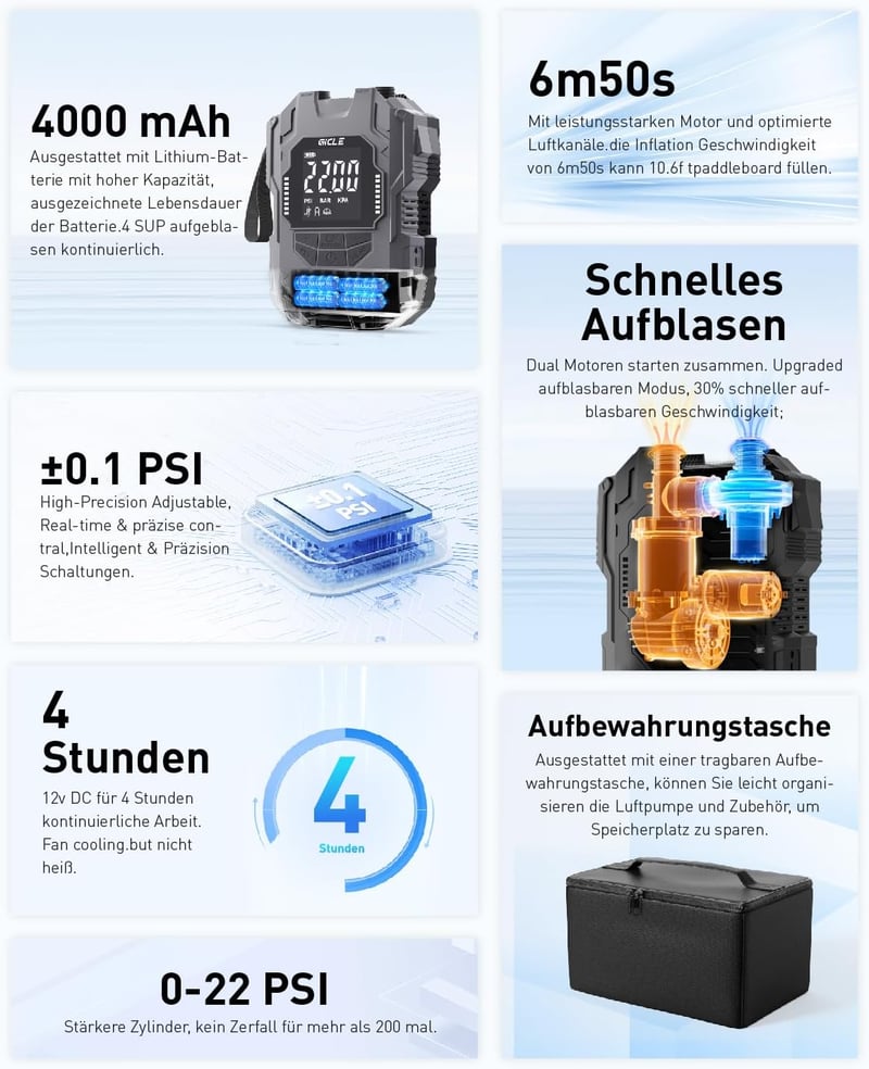 Gicle Hordozható SUP Pumpa 22 PSI - Elektromos Felfújó 12V Akkumulátorral, Automata Leállással, Type-C - Paddleboard, Csónak, Vízi Sport Kel
