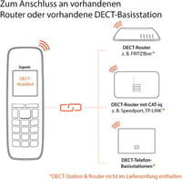 Prídavné slúchadlo Gigaset AS690HX DECT s nabíjacou stanicou – kompatibilné s Fritzbox, hlasitý odposluch, veľký displej, čierne – bez základňovej stanice 3