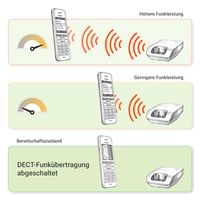 Telefon fără fir DECT Gigaset C575 - Ecran color mare, 200 de contacte, filtrarea apelurilor, negru 8