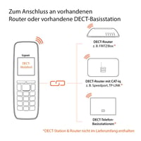 Gigaset Comfort 520HX DECT kézibeszélő töltőállomással - titánfekete 3