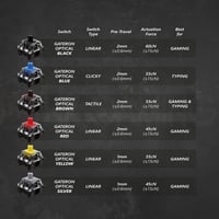 GK61 61 Gombos Mechanikus Gaming Billentyűzet RGB LED Háttérvilágítással - Gateron Optical Yellow, White 6