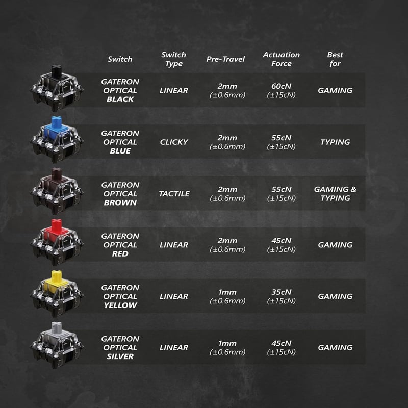 GK61 61 Gombos Mechanikus Gaming Billentyűzet RGB LED Háttérvilágítással - Gateron Optical Yellow, White