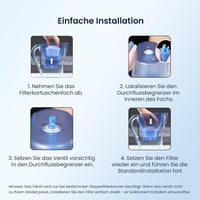 Glacier Fresh zamjenski filter za vodu, kompatibilan s Brita Maxtra+ Plus i Maxtra Pro All-in-1 vrčevima Marella, filtrira PFAS, klor, kamenac i teške metale, 6 komada 7