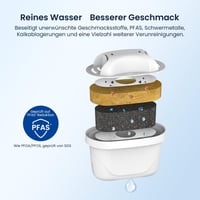 Glacier Fresh zamjenski filter za vodu, kompatibilan s Brita Maxtra+ Plus i Maxtra Pro All-in-1 vrčevima Marella, filtrira PFAS, klor, kamenac i teške metale, 6 komada 6