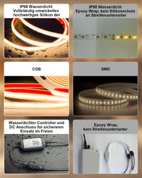 Bandă LED COB Gliztech 30 m 2x15 m IP68 rezistentă la apă 24 V 2700 K alb cald autoadezivă pentru exterior cu alimentare, aplicație și telecomandă pentru streșini și piscine 2