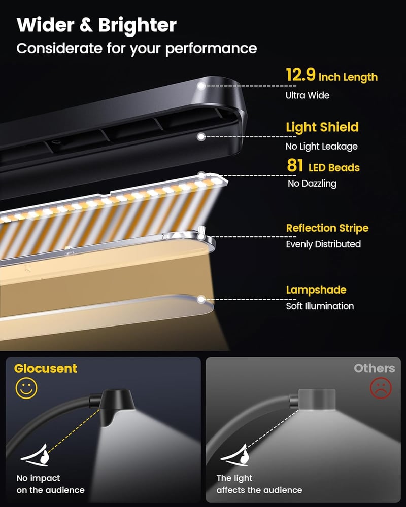 Glocusent 81 LED-es notenpultlámpa, 3 szín, 5 fényerő, tölthető, 140 órás üzemidő