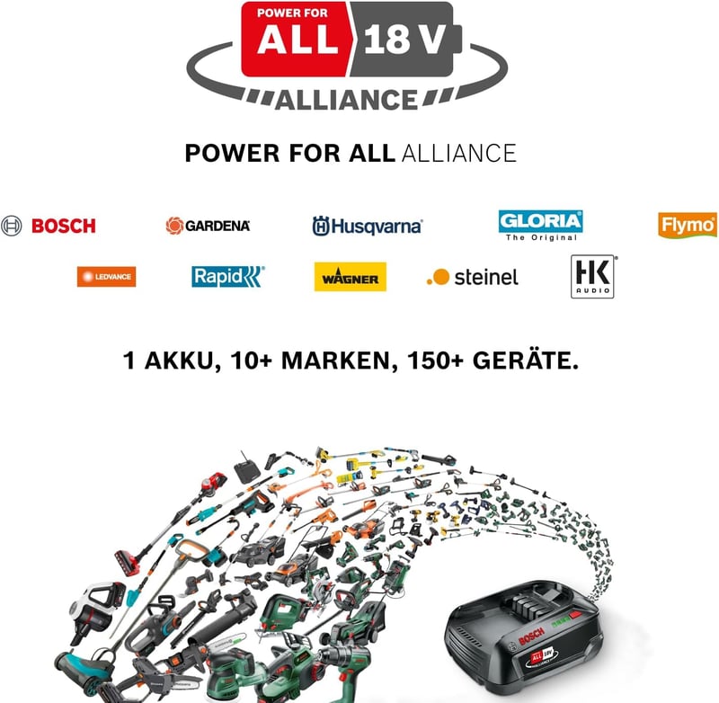 GLORIA MultiBrush Akkus Felület és Fugabetét Kefe Bosch 18V Kompatibilis - Multibrush battery