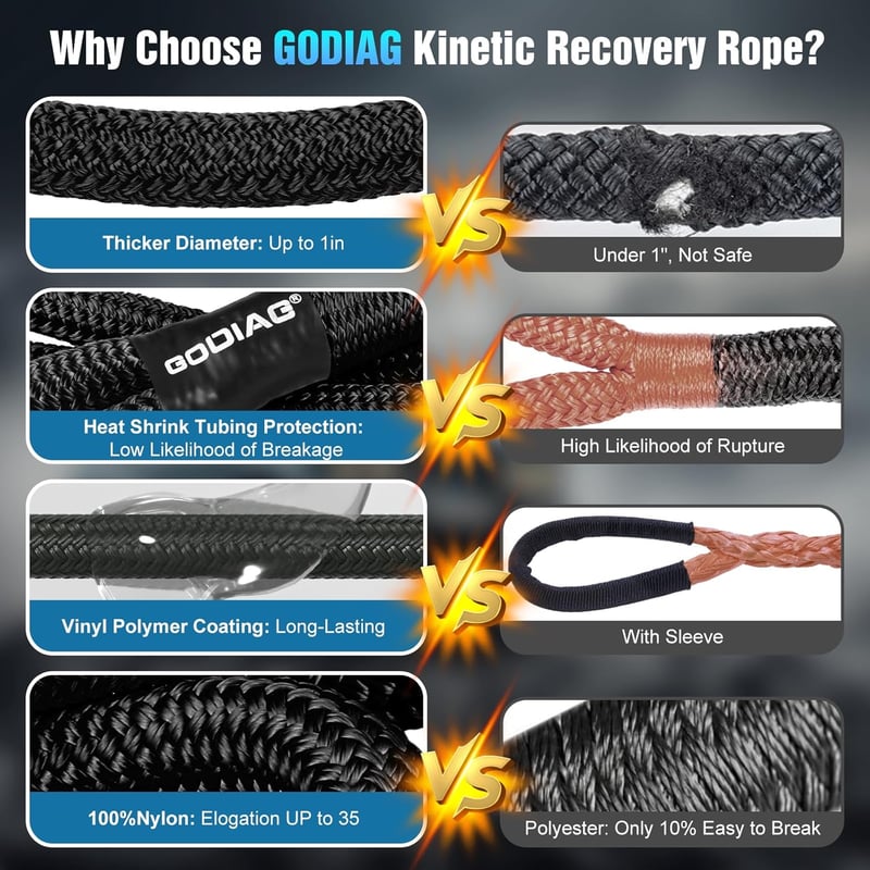 GODIAG 1"×30ft Kinetic Recovery Tow Cable 43000lbs Terepjáró Vonókábel Rugalmas