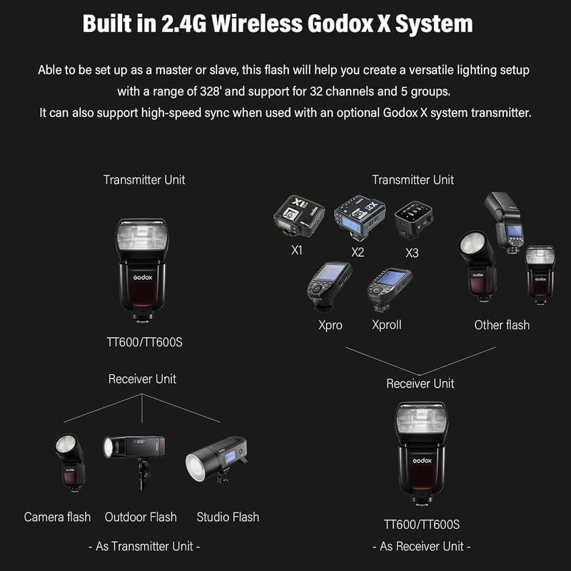 GODOX TT600 2.4G rendszervaku Speedlite fekete Canon Nikon Pentax Olympus Fujifilm Panasonic kompatibilis fényképezőgépekhez