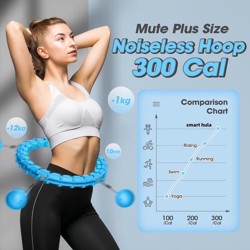 Gogola Okos Hula Hoop Súlygolyóval, 32 Csomós Állítható Fitness Karika Kék, 57-165cm Szétszerelhető Fogyókúra Edzés