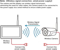 GOHHDL 7 hüvelykes 1080P WiFi vezeték nélküli tolatókamera szett 2 IP68 vízálló kamerával monitorral utánfutóhoz kamionhoz buszhoz autóhoz 8