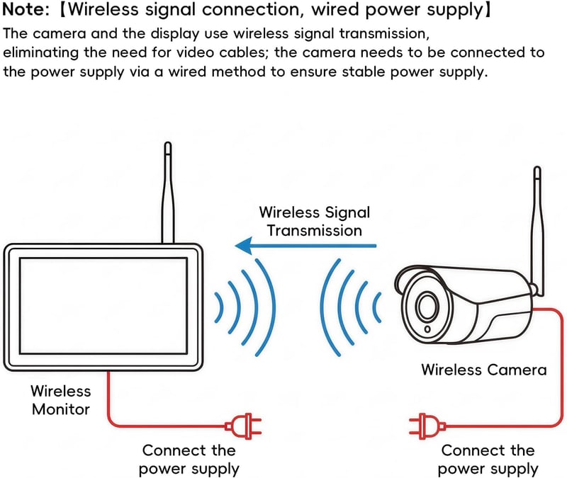 GOHHDL 7 hüvelykes 1080P WiFi vezeték nélküli tolatókamera szett 2 IP68 vízálló kamerával monitorral utánfutóhoz kamionhoz buszhoz autóhoz