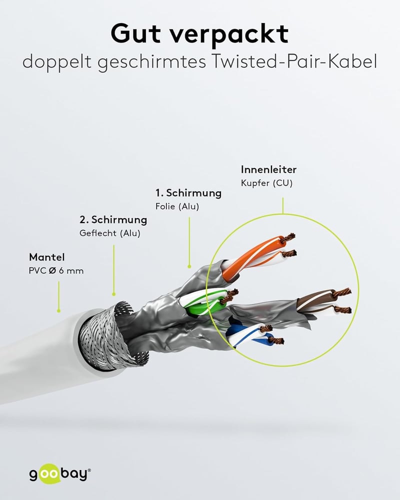Goobay CAT6 S-FTP árnyékolt Ethernet kábel 30m RJ-45 aranyozott csatlakozó