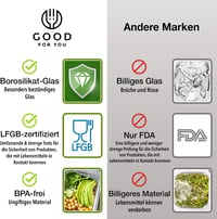 GOOD FOR YOU üveg ételtároló készlet, 10 db doboz + 10 db fedél, BPA-mentes boroszilikát 7