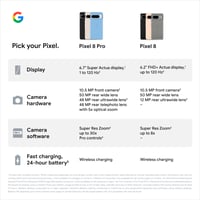 Inteligentný telefón Google Pixel 8 – Android bez blokovania, pokročilý fotoaparát Pixel, 24-hodinová výdrž batérie, silné zabezpečenie – obsidiánová, 128 GB 10