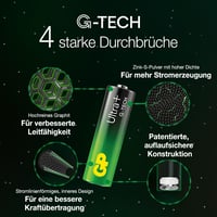 Baterii GP Alkaline Ultra Plus AA 1,5V - Tehnologie GTECH Longlife, Durată de viață lungă și stabilitate ridicată, set de 4 baterii AA Mignon R6 3