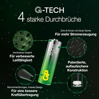 Alkalické batérie GP Super AAA LR03 1,5V - 4 ks v balení, technológia G-TECH s dlhou životnosťou 3