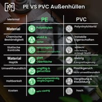 GPXIIZ 50 ks vonkajších ochranných obalov na vinylové platne, 12-palcové, s UV ochranou, bezkyslý polyetylénový obal archívnej kvality na single a LP platne 6