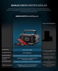 GREEN KEEPER 3000A Hordozható Indítóakkumulátor 12V Benzin Dízel Autóhoz Kompresszorral 6