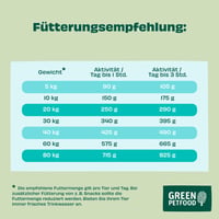 Green Petfood VeggieDog suha hrana za pse s crvenom lećom – 10 kg 6