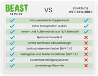 Greens Steel Beast Termosz Bögre 900ml Citromfű Zöld Dupla Falú Rozsdamentes Acél Szívószállal Kávé Tea Hideg Italok 6
