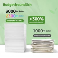 GREENSKY TN-243CMYK TN247 Kompatibilný toner pre zariadenia Brother MFC-L3750CDW, DCP-L3550CDW, HL-L3230CDW – 5 ks (2x čierny, azúrový, purpurový, žltý) 4