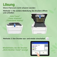 GREENSKY TN-243CMYK TN247 Kompatibilný toner pre zariadenia Brother MFC-L3750CDW, DCP-L3550CDW, HL-L3230CDW – 5 ks (2x čierny, azúrový, purpurový, žltý) 6
