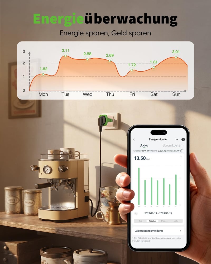 GreenSun WiFi okos konnektor 2db, fogyasztásmérő, időzítő, Alexa & Google