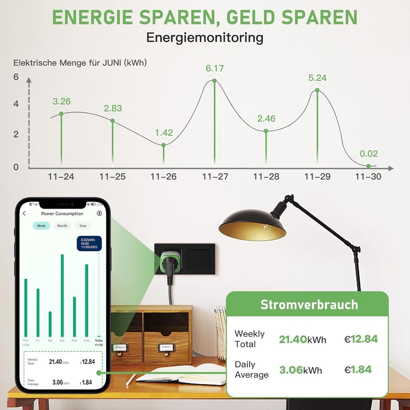 GreenSun WiFi Okos Konnektor Fogyasztásmérővel - Energiaköltség Figyelő, Időzíthető Aljzat, Alexa és VeSync Applikáció Támogatással, 3750W, 