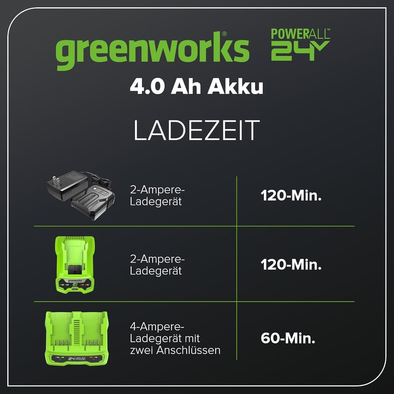 Greenworks 24V 4Ah Lítium-ion Akkumulátor Kerti Gépekhez - Gyorstöltő, LED Kijelző, Univerzális Kompatibilitás