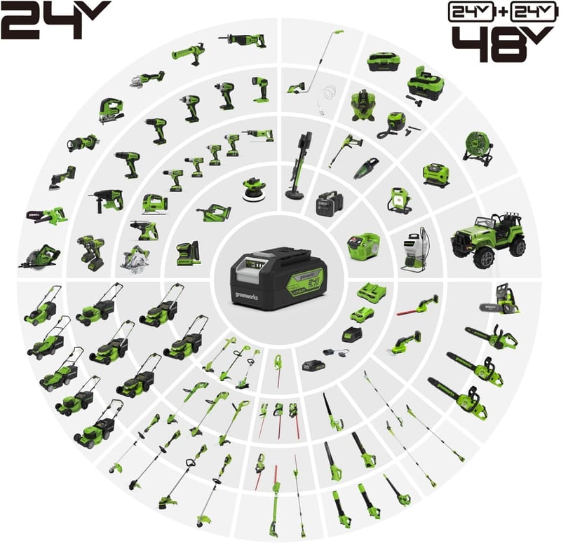 Greenworks 24V akkus fűnyíró 33cm vágásszélességgel, 2x2Ah akkuval és töltővel