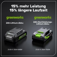 Greenworks PA200 24V 2Ah Li-Ion akumulátor s USB-C konektorom – Nabíjateľná batéria kompatibilná s viac ako 200 nástrojmi Greenworks 24V 6
