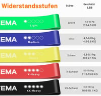 GRIFEMA GA5001 fitness ellenállásos gumiszalag készlet - 5 db 4