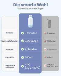 GROWNSY Hordozható Cumisüveg Melegítő Anyatej és Tápszer Számára, 10000 mAh Akkumulátor, Gyors Felmelegítés, 600ml Dupla Kapacitás 7