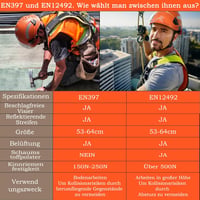 GUARDLEAD Védősisak Szellőzőlyukakkal és Napszemüveg Peremmel, ANSI Z89.1 Tanúsított ABS Építkezési Sisak Férfiaknak és Nőknek 7