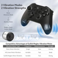 GuliKit KK3 Pro Wireless Controller Switch/PC/Steam Deck Hall Joystick 2