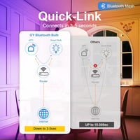 GY Bluetooth Mesh E27 G95 14W LED izzó RGB + meleg/hideg fehér, okos szabályozható, zeneüzemmód 4