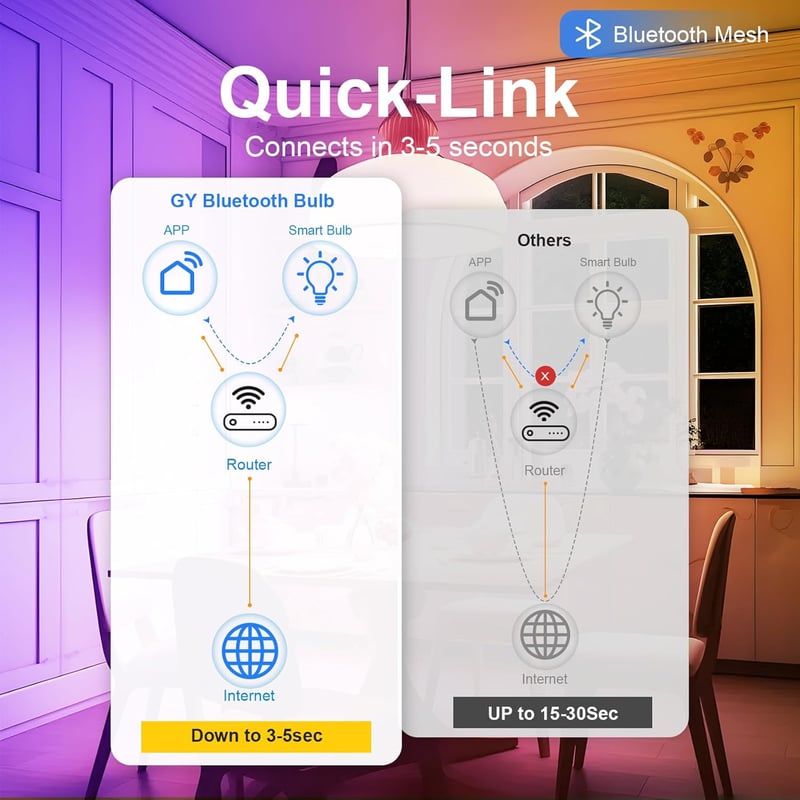 GY Bluetooth Mesh E27 G95 14W LED izzó RGB + meleg/hideg fehér, okos szabályozható, zeneüzemmód