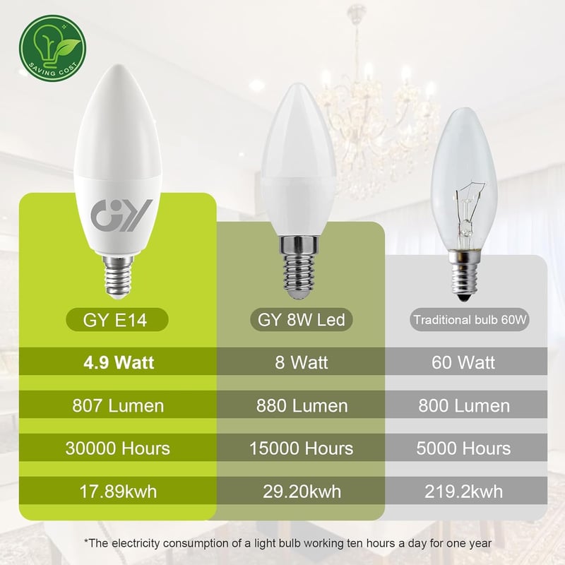 GY E14 LED Izzó 4.9W Természetes Fehér 4000K 807 Lumen Energiatakarékos Gyertya Forma 6db - 6 Stück, 4.9 W - 4000 K