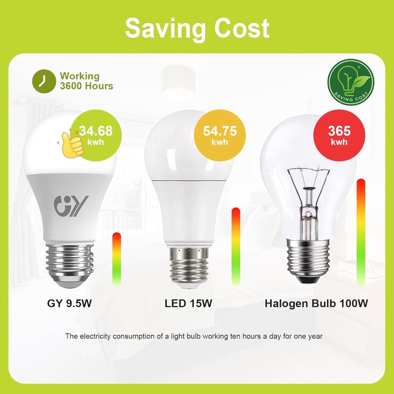GY E27 LED izzó 9.5W 4000K semleges fehér 1521 lumen A60 energiatakarékos 2db