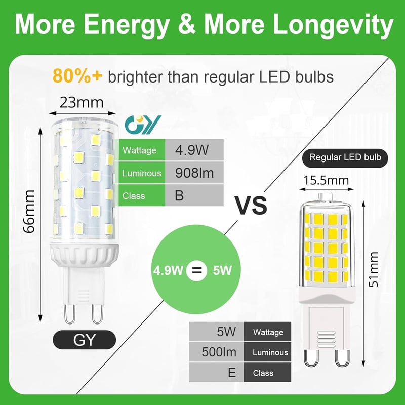 GY G9 LED izzó meleg fehér 3000K 4,9W 75W helyettesítő 908 lumen flicker-free 5db