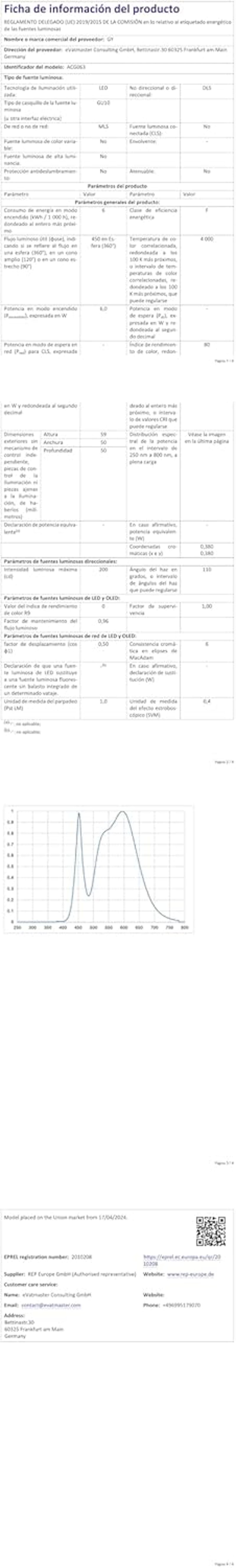 GY GU10 LED izzó 6W 4000K természetes fehér 450 lumen 6 darab