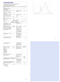 Bec LED GY GU5.3, Alb Cald, 12V MR16, 4,5W, 663 Lumeni, 3000K, Echivalent 40W, AC/DC Fără Pâlpâire, Unghi fascicul 110°, Nereglementabil, 12 bucăți 10