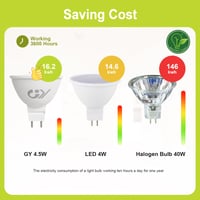 Bec LED GY GU5.3, Alb Cald, 12V MR16, 4,5W, 663 Lumeni, 3000K, Echivalent 40W, AC/DC Fără Pâlpâire, Unghi fascicul 110°, Nereglementabil, 12 bucăți 3